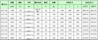 Table Of Performance Parameters Of Energy Recovery Ventilator
