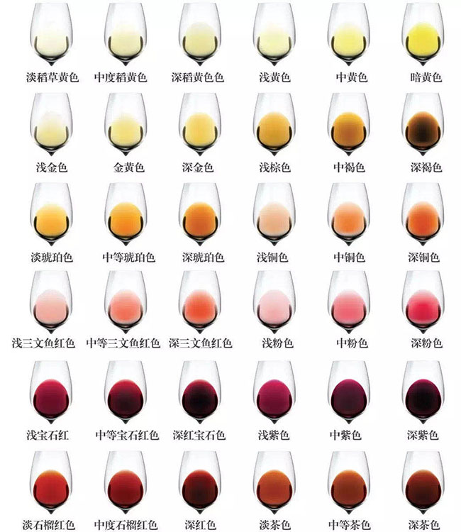 Two Pictures Teach You to Understand the Color of Wine