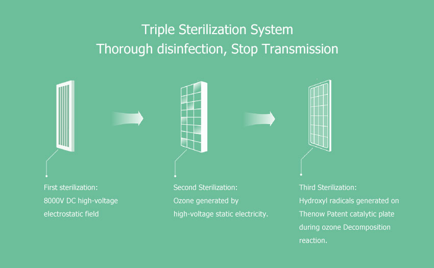 The Core Technology Pure ESP System